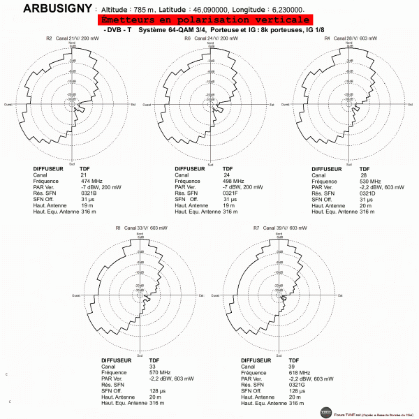 ARBUSIGNY.gif