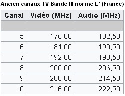 canaux VHF Bande III L'.jpg