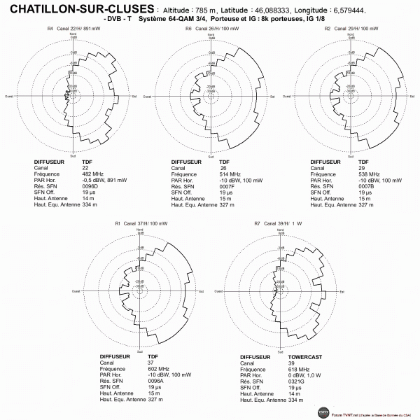 CHATILLON-SUR-CLUSES.gif