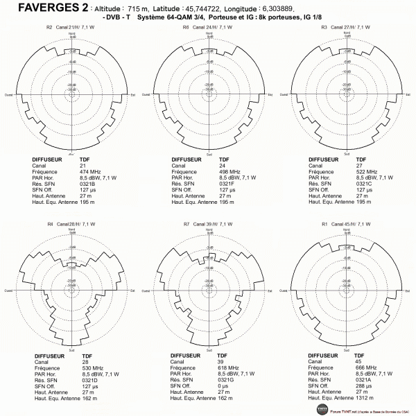 FAVERGES 2.gif