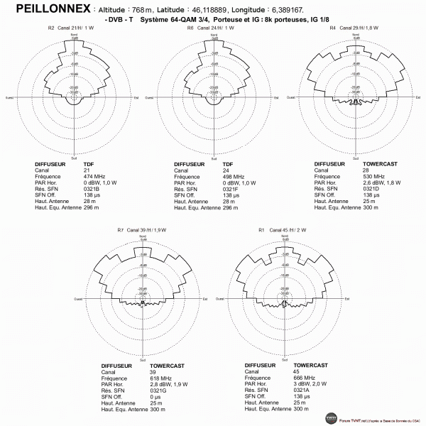 PEILLONNEX.gif