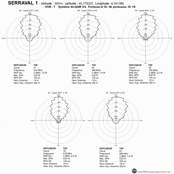 SERRAVAL1.gif