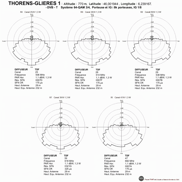 THORENS-GLIERES 1.gif