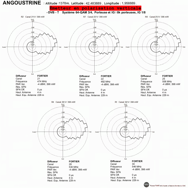 ANGOUSTRINE.gif