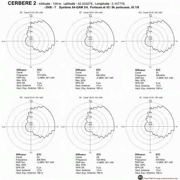 CERBERE 2.gif