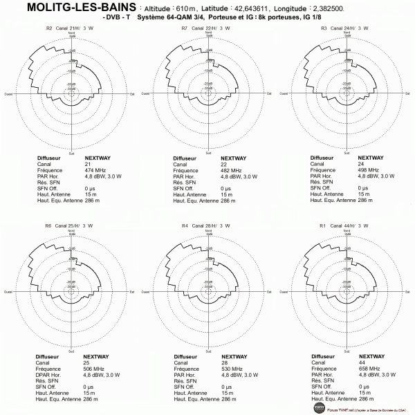 MOLITG-LES-BAINS.gif