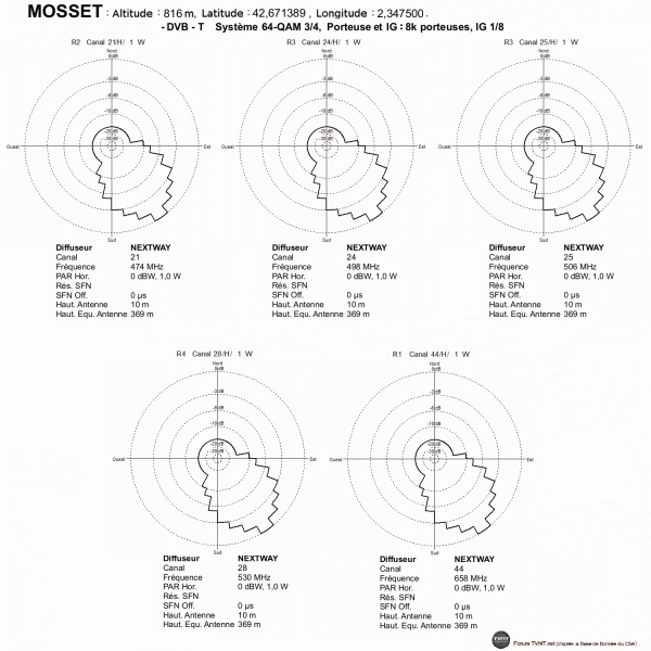 MOSSET.gif