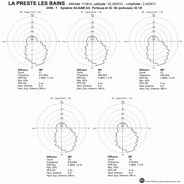 LA PRESTE LES BAINS.gif