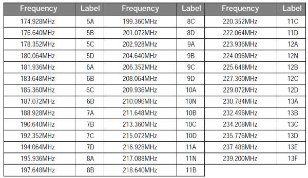 table_frequences_DAB.PNG