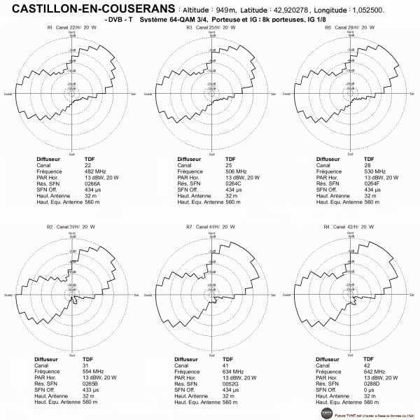 CASTILLON-EN-COUSERA.gif