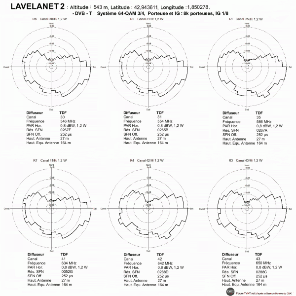 LAVELANET 2.gif