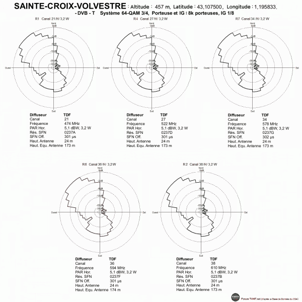 SAINTE-CROIX-VOLVESTRE.gif