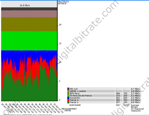 R1_Paris_DigitalBitrate.PNG