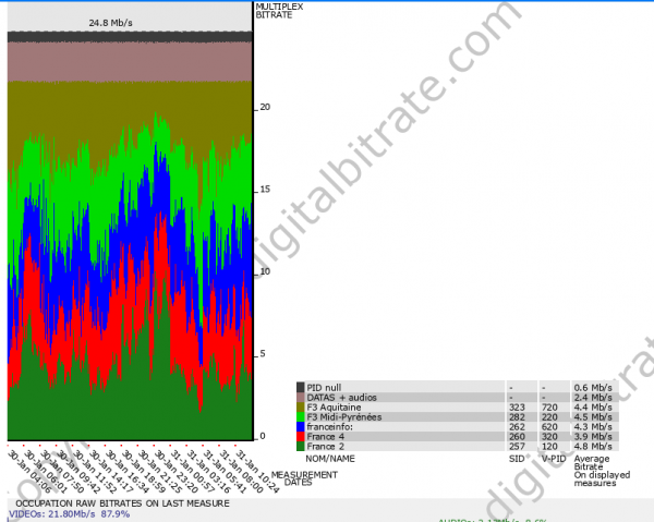 R1_Picdumidi_Digitalbitrate.PNG