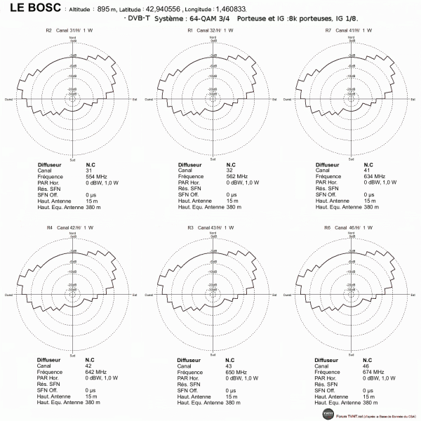 LE BOSC.gif