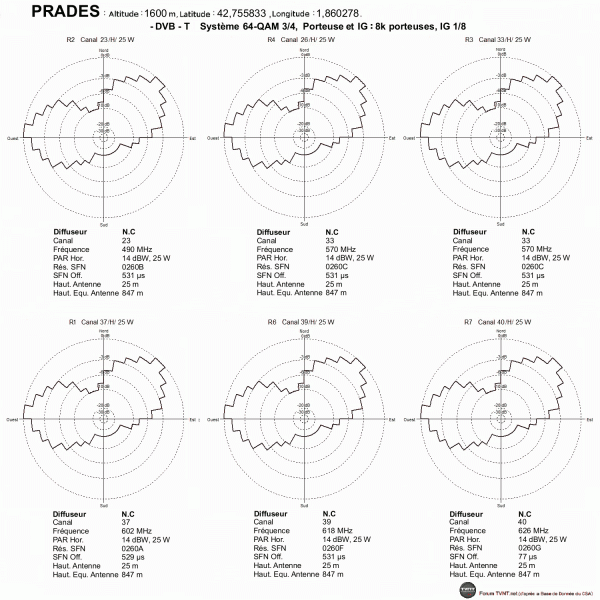 PRADES.gif