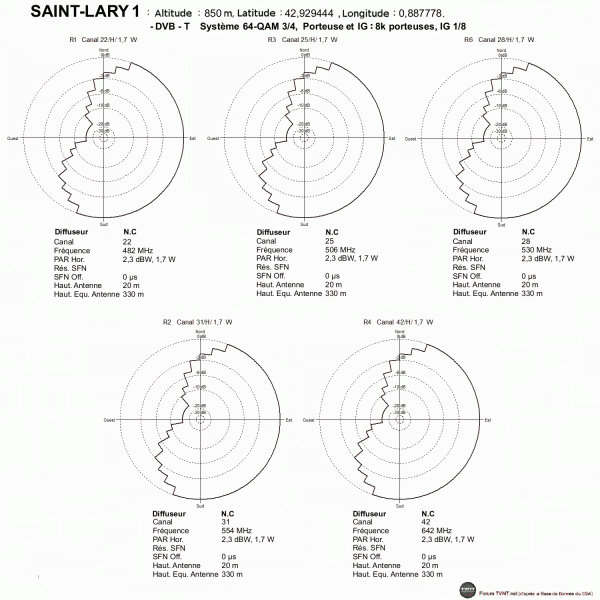 SAINT-LARY.gif