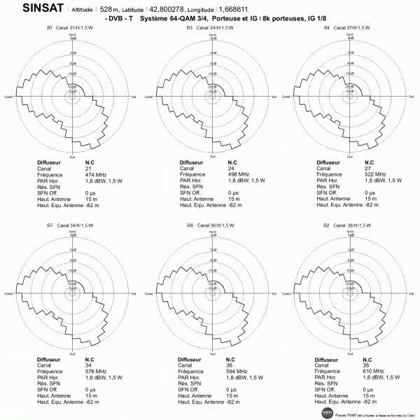 SINSAT.gif