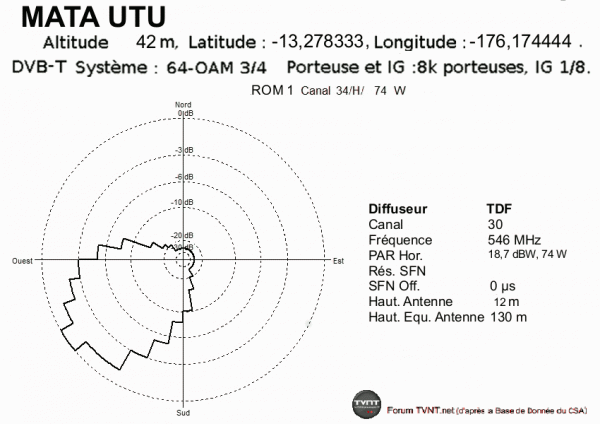 MATA UTU.gif