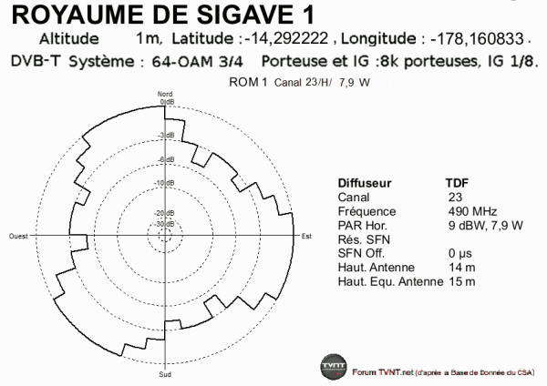 ROYAUME DE SIGAVE 1.gif