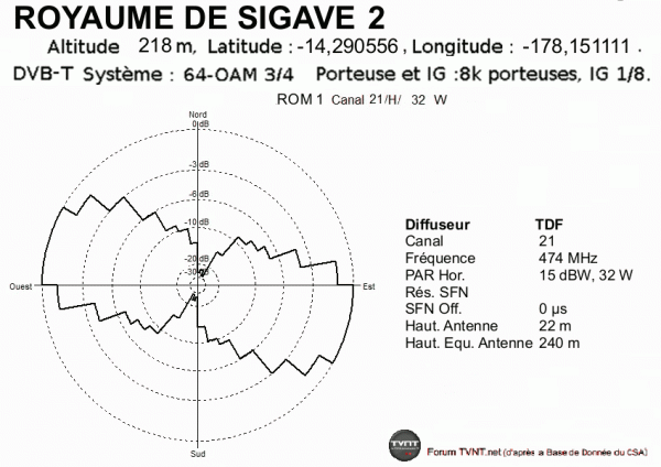 ROYAUME DE SIGAVE 2.gif