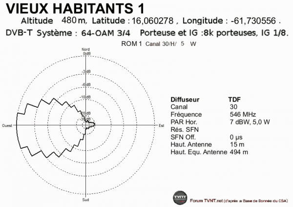 VIEUX HABITANTS 1.gif