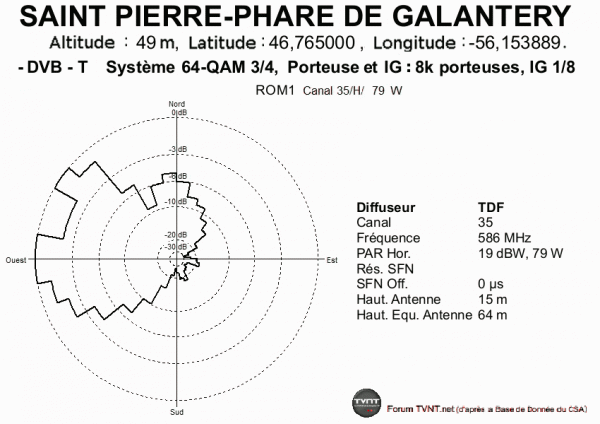 SAINT PIERRE PHARE.gif