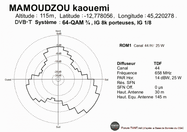 MAMOUDZOU kaouemi.gif