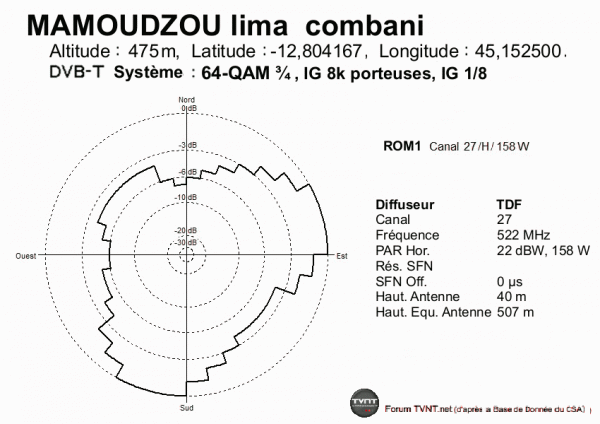 MAMOUDZOU lima  combani.gif