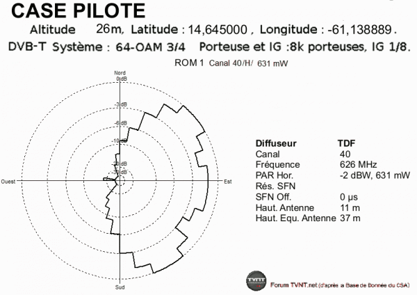 CASE PILOTE.gif