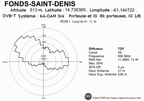 FONDS-SAINT-DENIS.gif