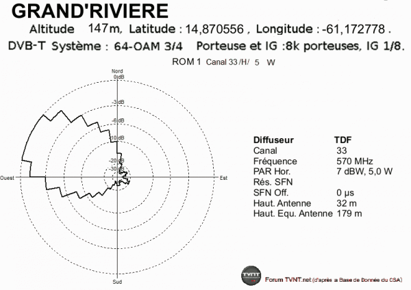 GRAND'RIVIERE.gif