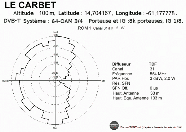 LE CARBET.gif