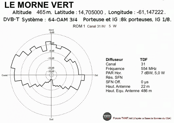 LE MORNE VERT.gif