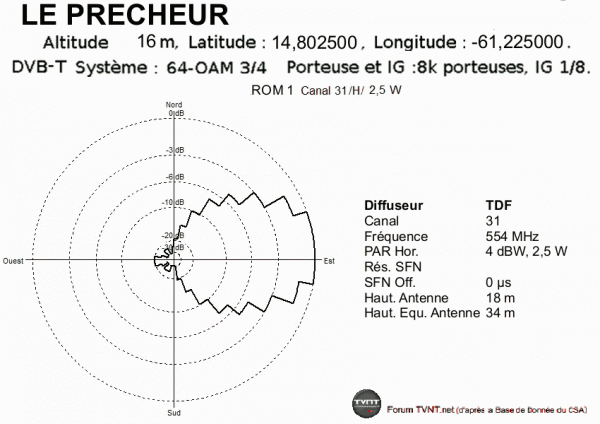 LE PRECHEUR.gif