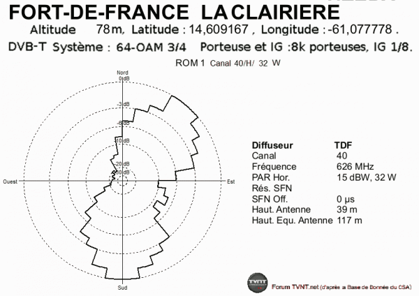 FORT-DE-FRANCE  LA CLAIRIERE.gif