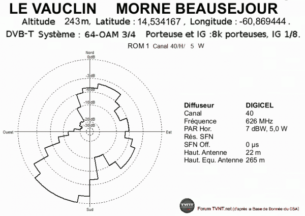 LE VAUCLIN     MORNE BEAUSEJOUR.gif