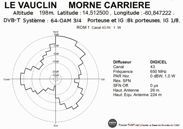 LE VAUCLIN     MORNE CARRIERE.gif