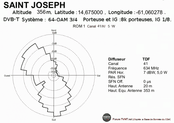 SAINT JOSEPH.gif