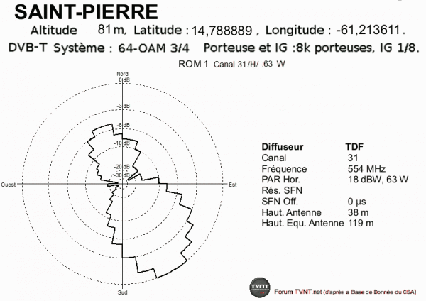 SAINT-PIERRE.gif