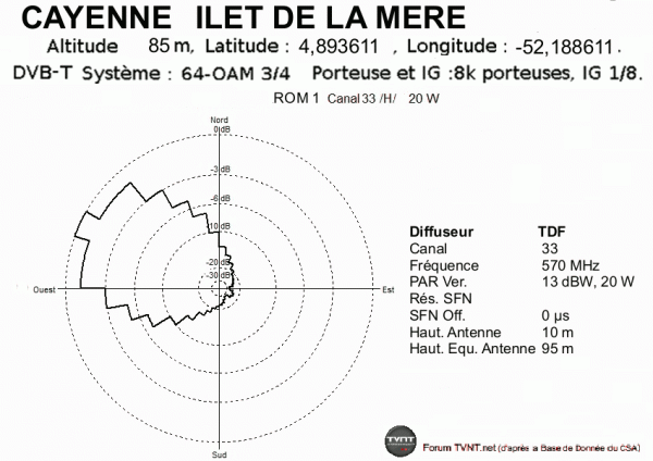 CAYENNE    ILET DE LA MERE.gif