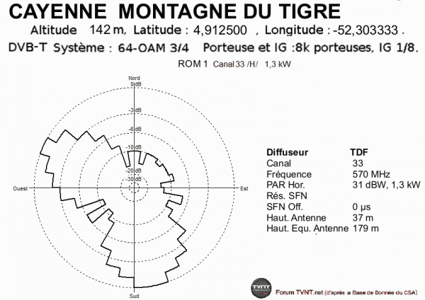 CAYENNE   MONTAGNE DU TIGRE.gif