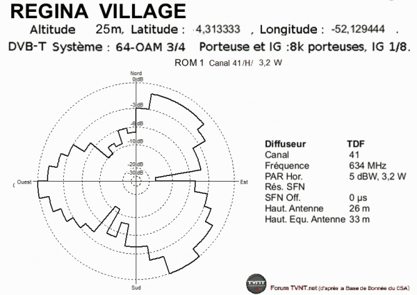 REGINA  VILLAGE.gif