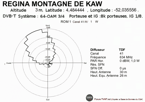 REGINA MONTAGNE DE KAW.gif