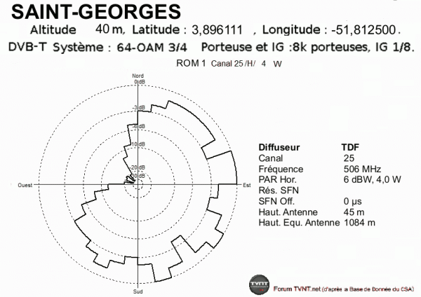 SAINT-GEORGES.gif