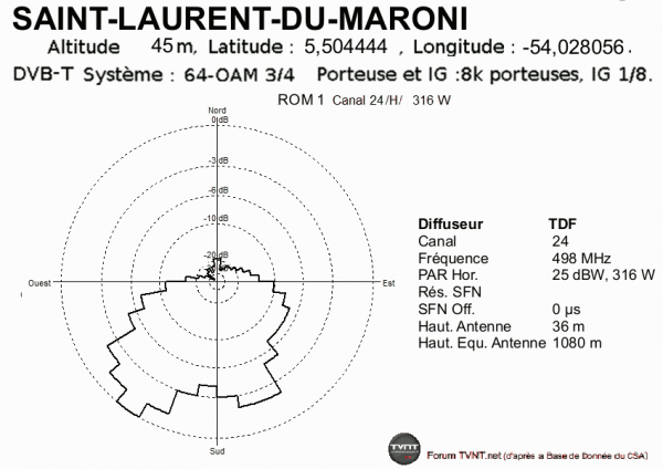 SAINT-LAURENT-DU-MARONI.gif