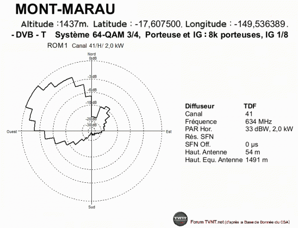 MONT-MARAU.gif