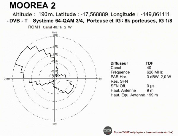 MOOREA 2.gif