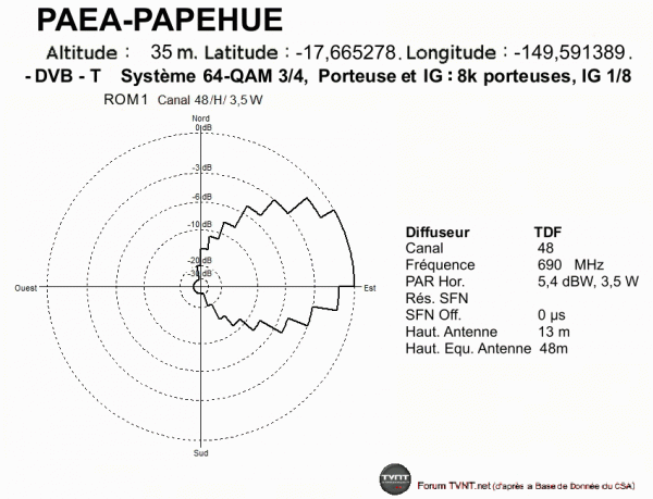 PAEA - PAPEHUE.gif