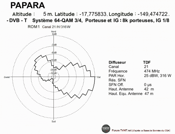 PAPARA.gif